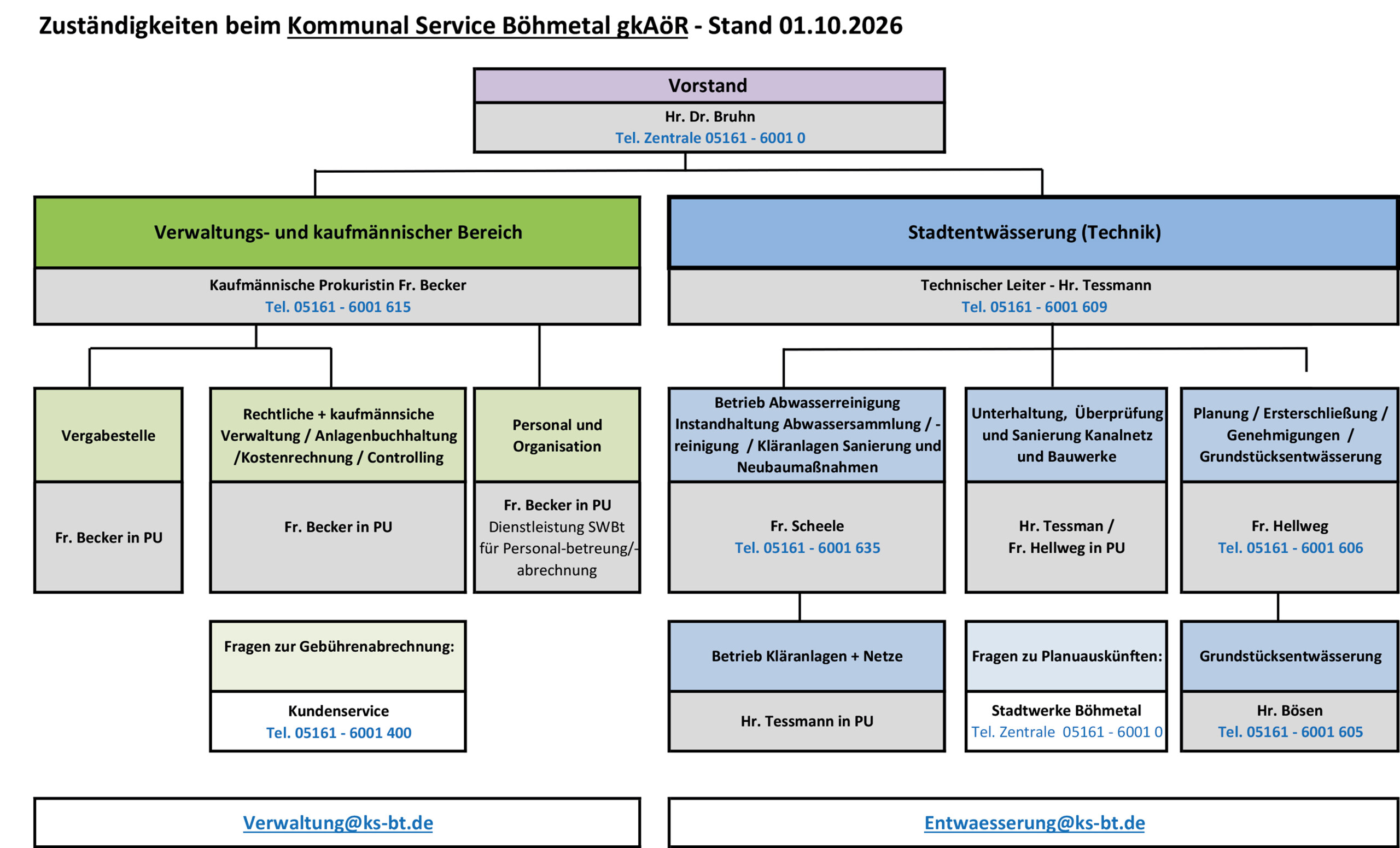 Organigramm KSBT_2026